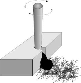 Component